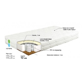Матрас детский Bombus Торопышка - описание